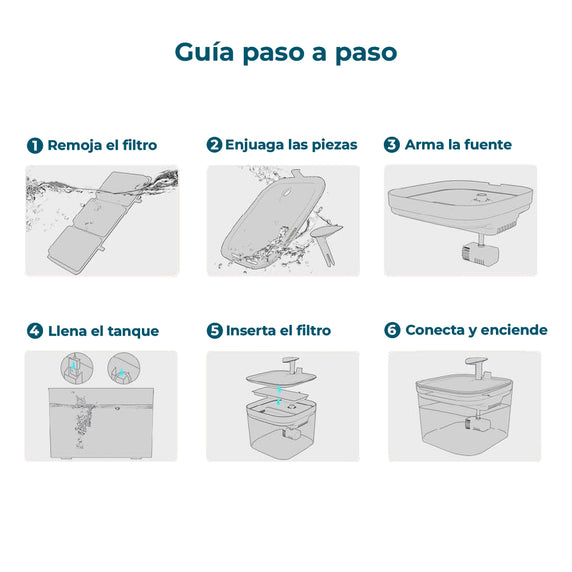 Kit de 5 filtros de repuesto y espuma para fuente de agua Inteligente IMA