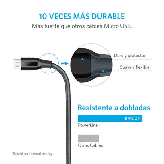 Cable Micro USB PowerLine+ 0.9m Gris