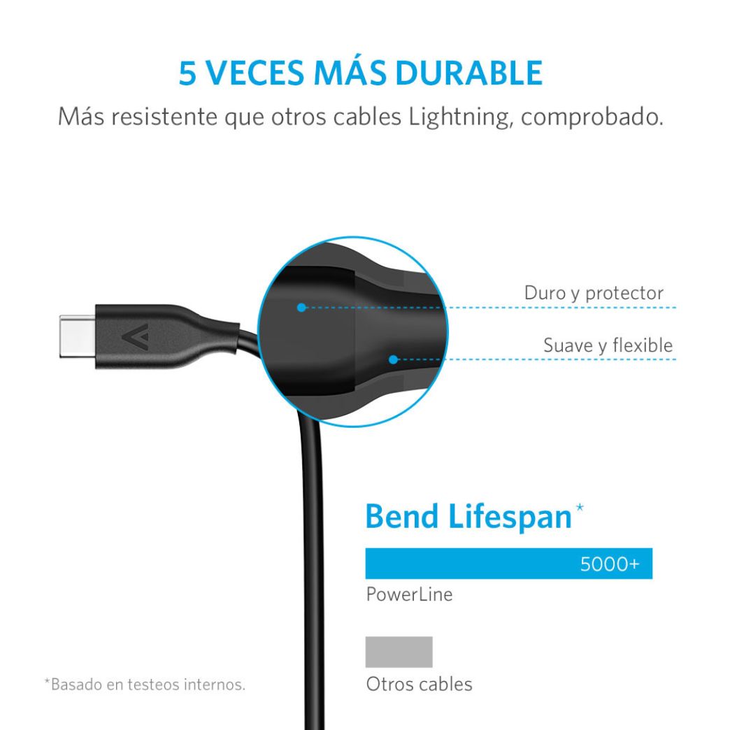 Cable USB-A a USB-C, material plástico, largo 0.9 metros, color Negro