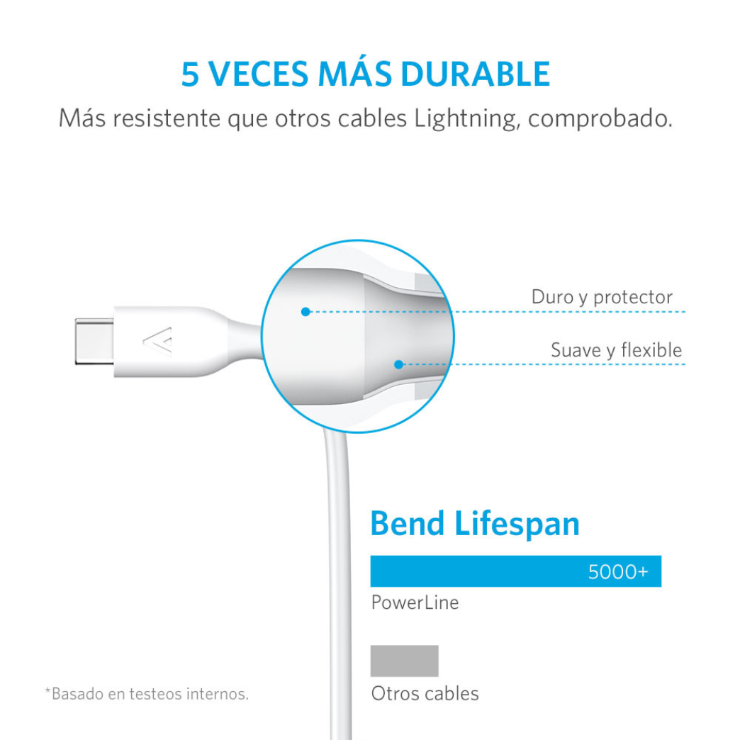 Cable PowerLine USB-A a USB-C 3.0 0.9m Blanco