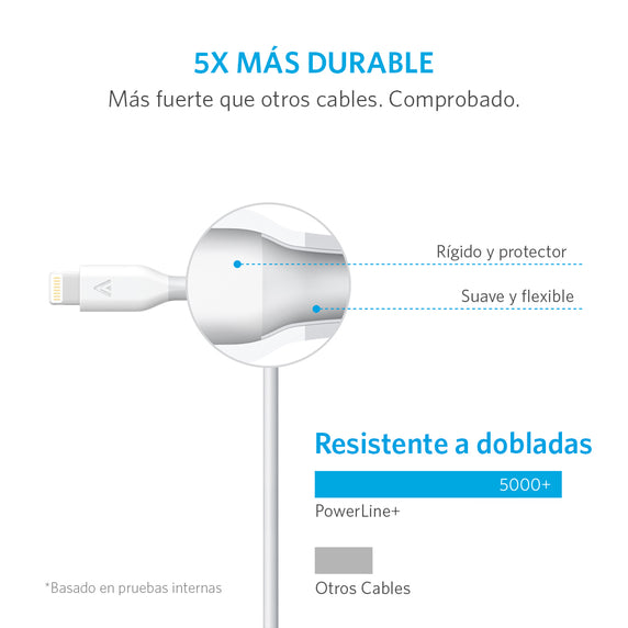 Cable USB a Lightning largo 1.8 metros Blanco